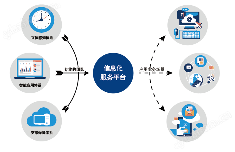 小程序开发：移动互联网时代的轻骑兵