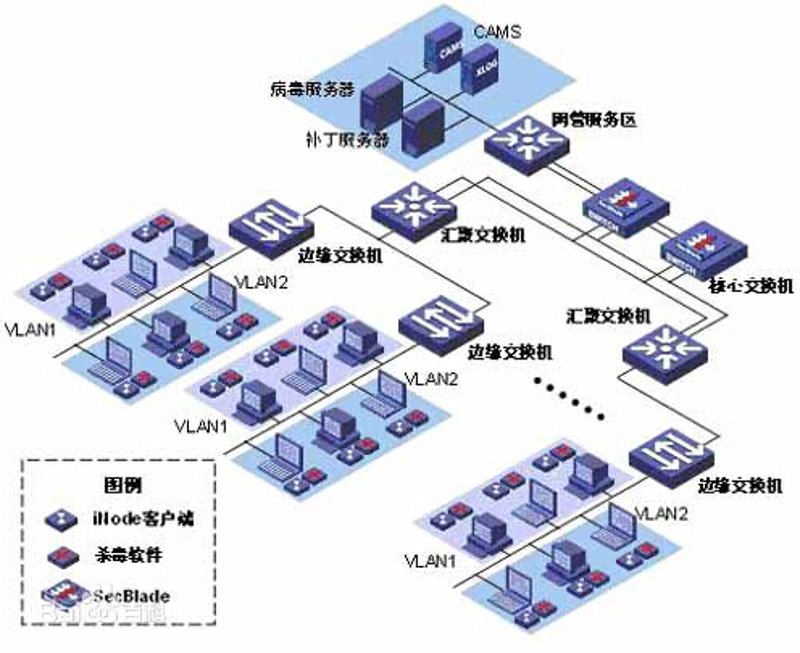 系统集成:构建企业高效运营的桥梁
